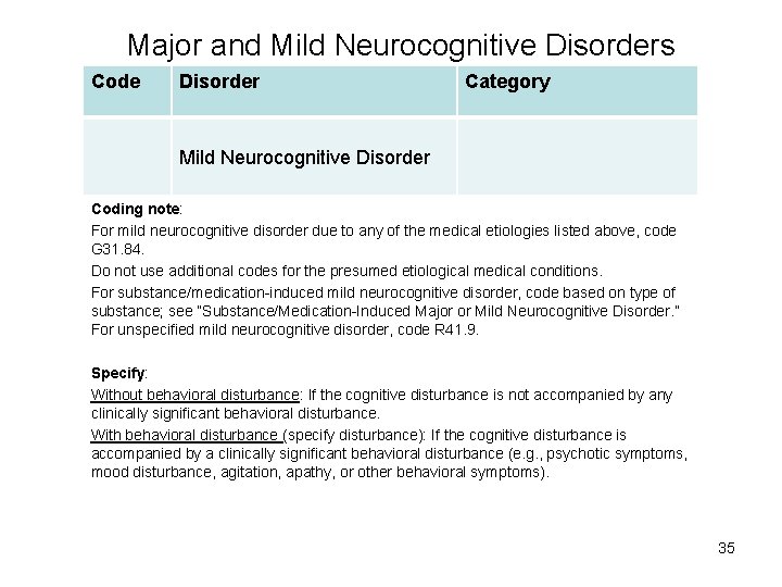 Major and Mild Neurocognitive Disorders Code Disorder Category Mild Neurocognitive Disorder Coding note: For