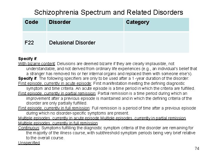 Schizophrenia Spectrum and Related Disorders Code Disorder F 22 Delusional Disorder Category Specify if: