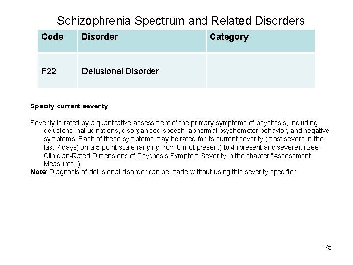 Schizophrenia Spectrum and Related Disorders Code Disorder F 22 Delusional Disorder Category Specify current