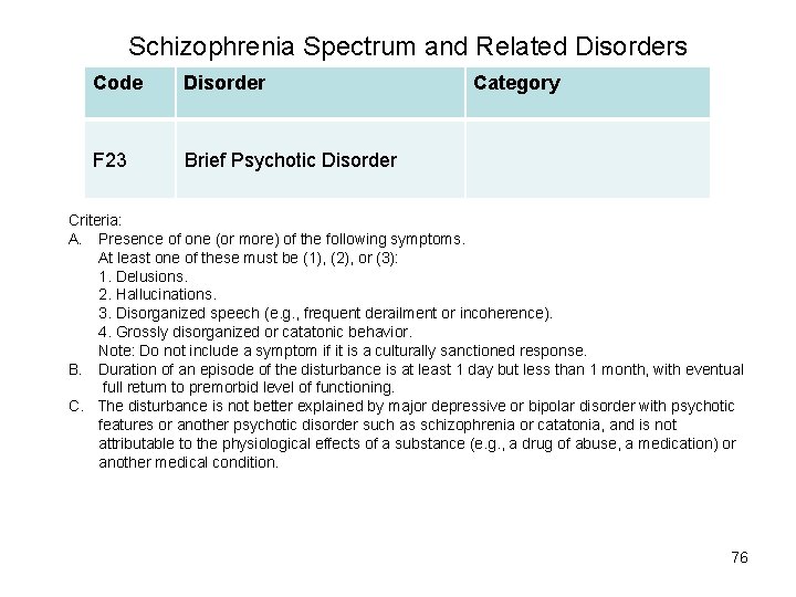 Schizophrenia Spectrum and Related Disorders Code Disorder F 23 Brief Psychotic Disorder Category Criteria: