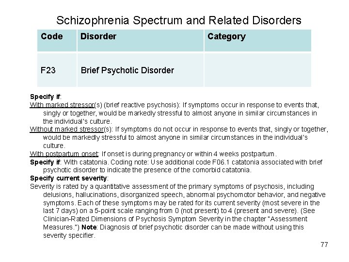 Schizophrenia Spectrum and Related Disorders Code Disorder F 23 Brief Psychotic Disorder Category Specify