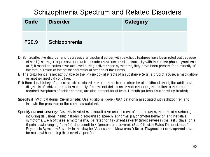 Schizophrenia Spectrum and Related Disorders Code Disorder F 20. 9 Schizophrenia Category D. Schizoaffective
