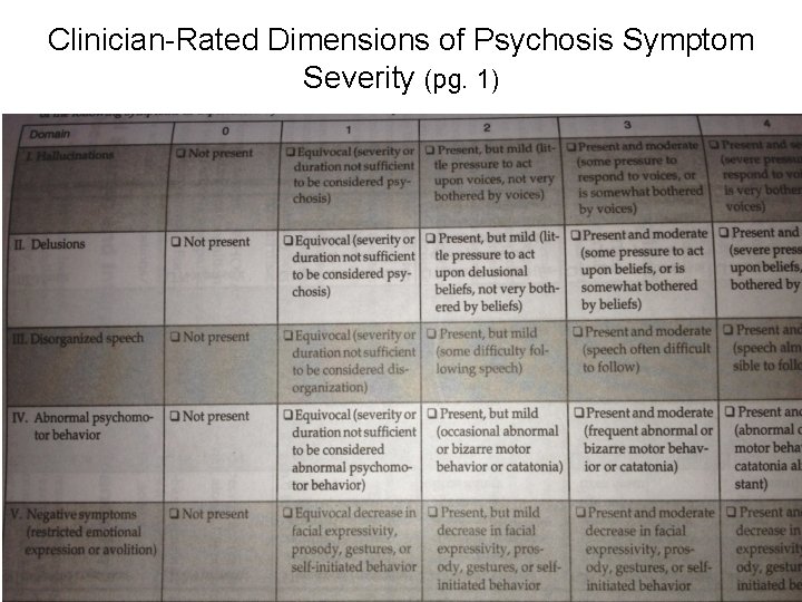 Clinician-Rated Dimensions of Psychosis Symptom Severity (pg. 1) 85 
