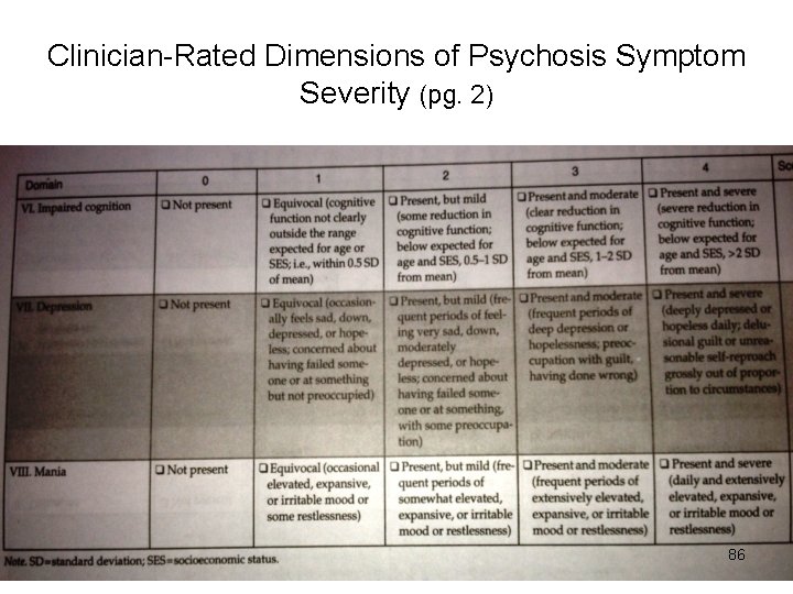 Clinician-Rated Dimensions of Psychosis Symptom Severity (pg. 2) 86 