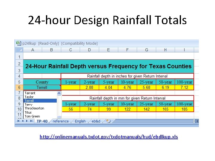 24 -hour Design Rainfall Totals http: //onlinemanuals. txdot. gov/txdotmanuals/hyd/ebdlkup. xls 