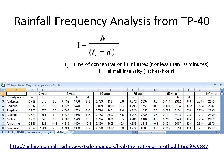 Rainfall Frequency Analysis from TP-40 tc = time of concentration in minutes (not less