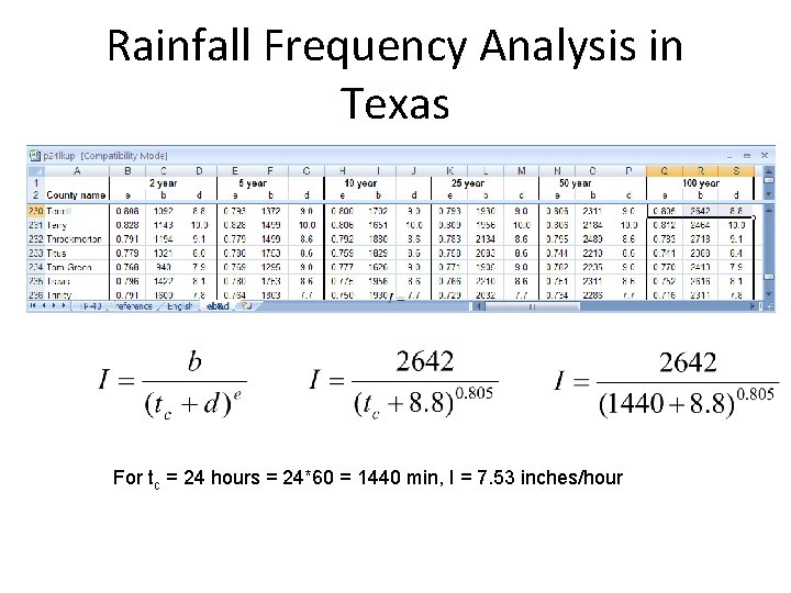 Rainfall Frequency Analysis in Texas For tc = 24 hours = 24*60 = 1440