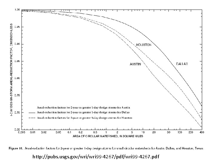 http: //pubs. usgs. gov/wri 99 -4267/pdf/wri 99 -4267. pdf 