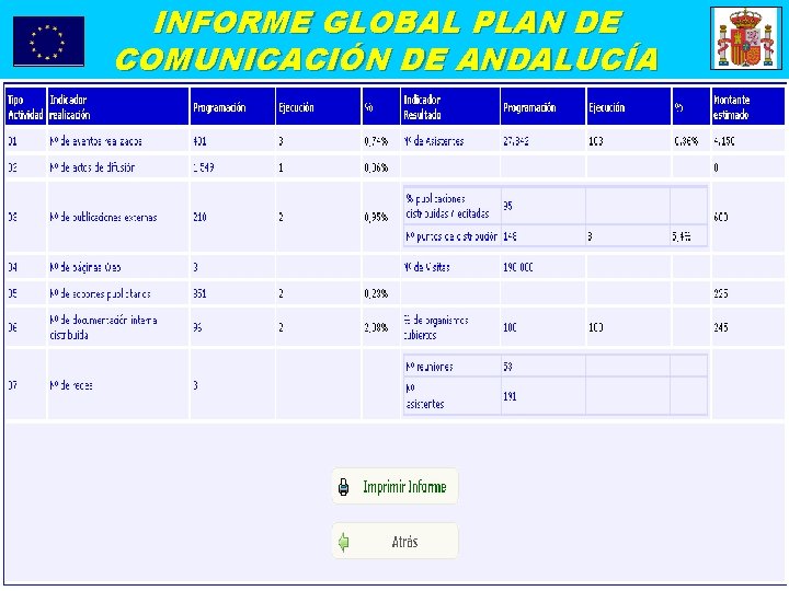 INFORME GLOBAL PLAN DE COMUNICACIÓN DE ANDALUCÍA 11 