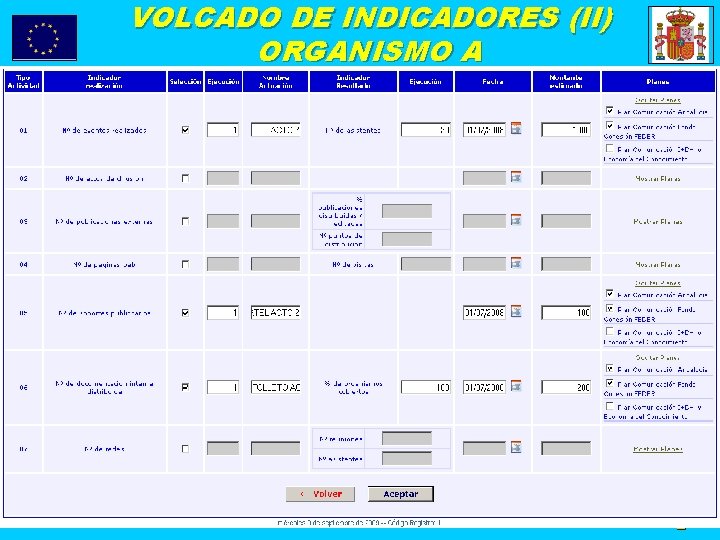 VOLCADO DE INDICADORES (II) ORGANISMO A 7 