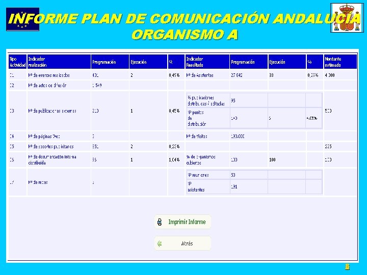 INFORME PLAN DE COMUNICACIÓN ANDALUCÍA ORGANISMO A 8 