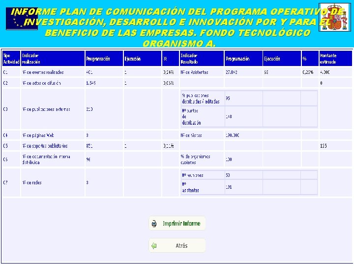 INFORME PLAN DE COMUNICACIÓN DEL PROGRAMA OPERATIVO DE INVESTIGACIÓN, DESARROLLO E INNOVACIÓN POR Y