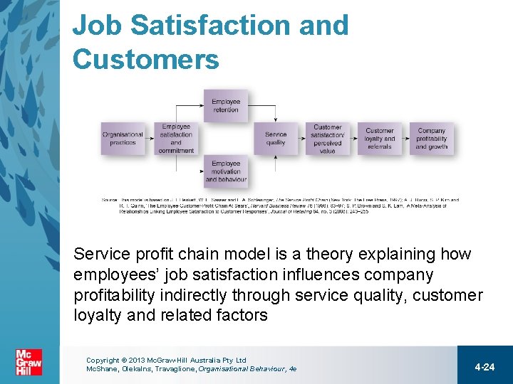 Job Satisfaction and Customers Service profit chain model is a theory explaining how employees’