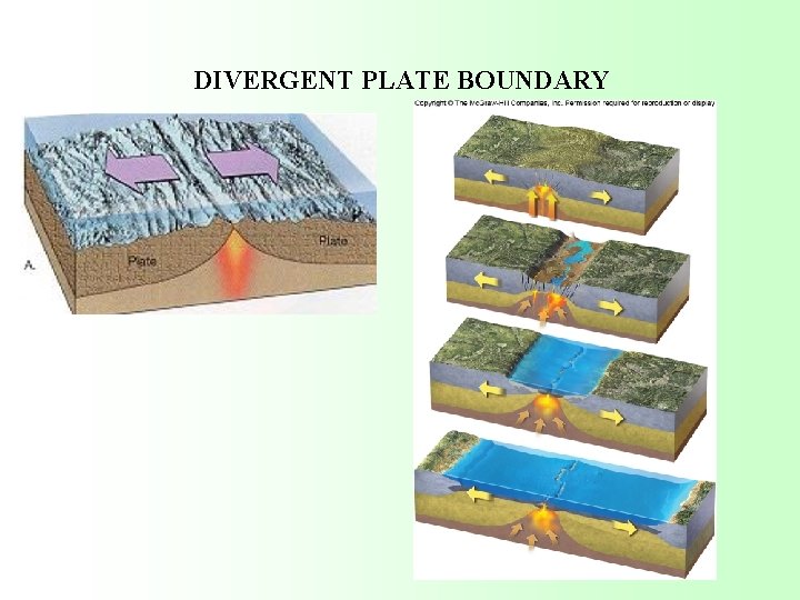 DIVERGENT PLATE BOUNDARY 