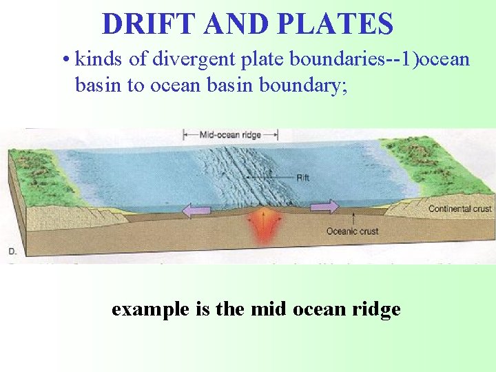 DRIFT AND PLATES • kinds of divergent plate boundaries--1)ocean basin to ocean basin boundary;