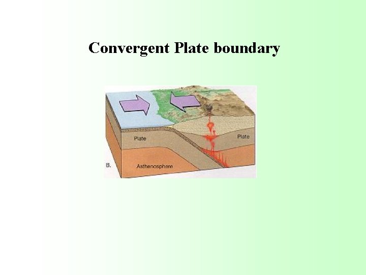 Convergent Plate boundary 