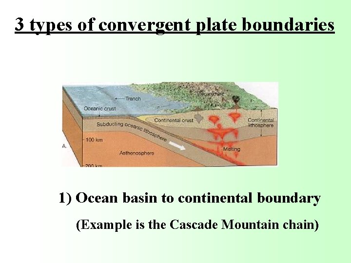 3 types of convergent plate boundaries 1) Ocean basin to continental boundary (Example is