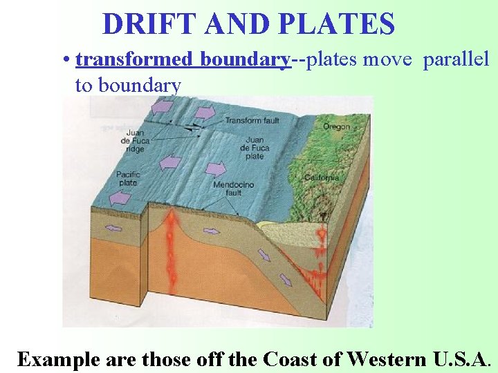 DRIFT AND PLATES • transformed boundary--plates move parallel to boundary Example are those off