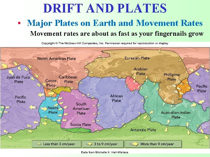 DRIFT AND PLATES • Major Plates on Earth and Movement Rates Movement rates are