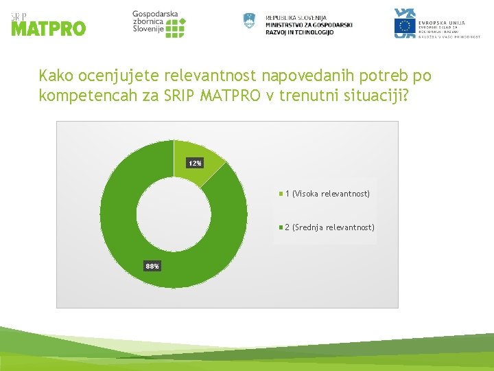 Kako ocenjujete relevantnost napovedanih potreb po kompetencah za SRIP MATPRO v trenutni situaciji? 12%