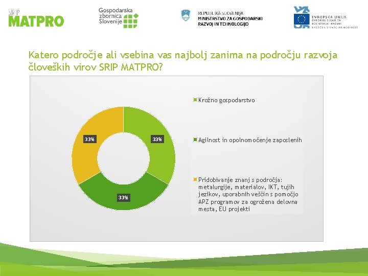 Katero področje ali vsebina vas najbolj zanima na področju razvoja človeških virov SRIP MATPRO?