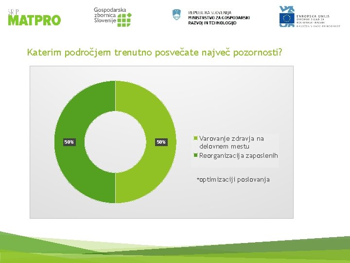 Katerim področjem trenutno posvečate največ pozornosti? 50% Varovanje zdravja na delovnem mestu Reorganizacija zaposlenih