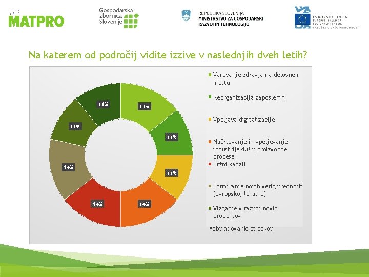Na katerem od področij vidite izzive v naslednjih dveh letih? Varovanje zdravja na delovnem