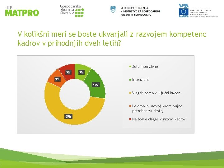 V kolikšni meri se boste ukvarjali z razvojem kompetenc kadrov v prihodnjih dveh letih?