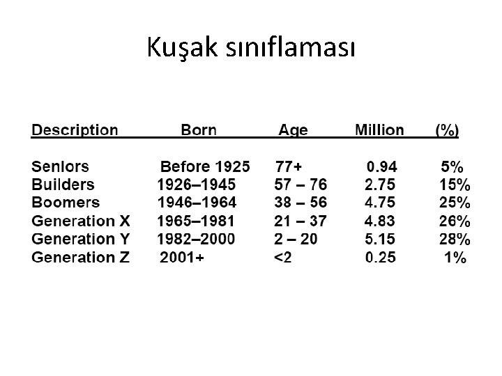 Kuşak sınıflaması 