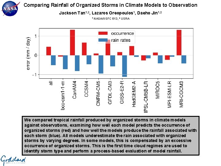 Comparing Rainfall of Organized Storms in Climate Models to Observation Jackson Tan 1, 2,