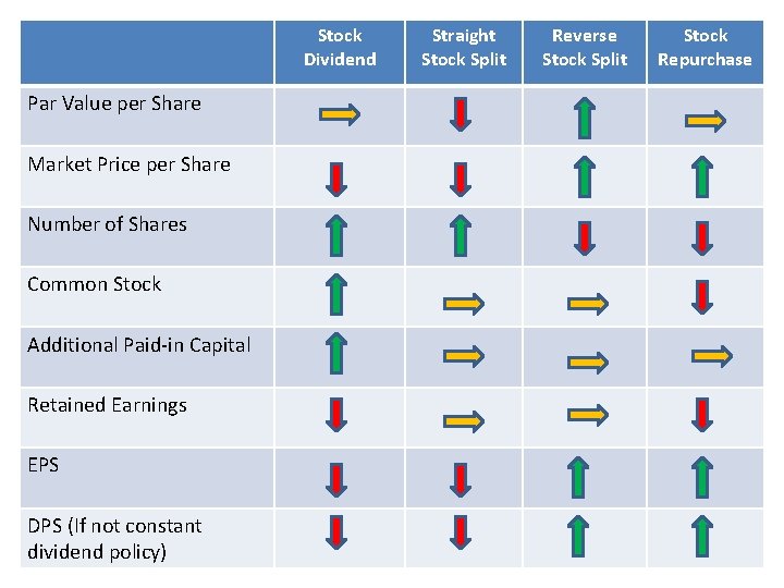 Stock Dividend Par Value per Share Market Price per Share Number of Shares Common