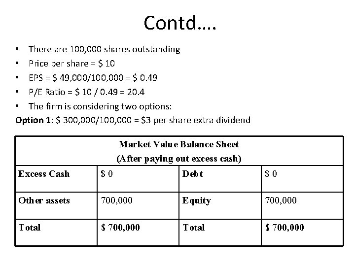 Contd…. • There are 100, 000 shares outstanding • Price per share = $