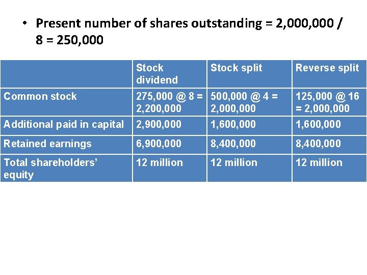  • Present number of shares outstanding = 2, 000 / 8 = 250,