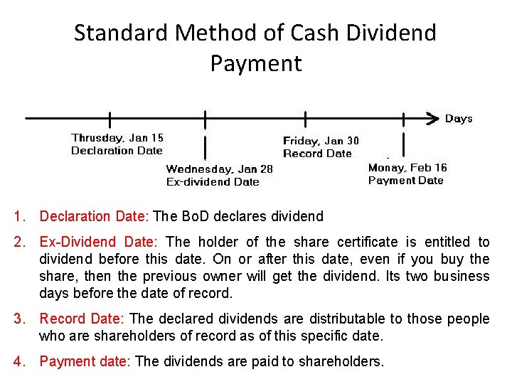 Standard Method of Cash Dividend Payment 1. Declaration Date: The Bo. D declares dividend