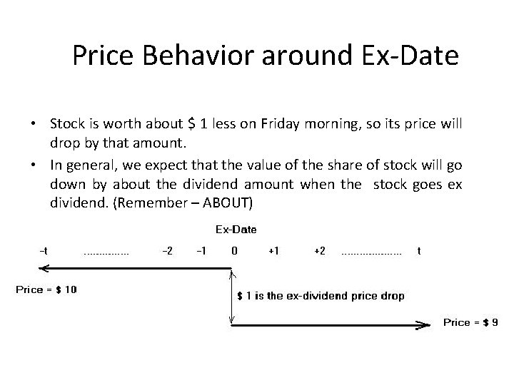 Price Behavior around Ex-Date • Stock is worth about $ 1 less on Friday