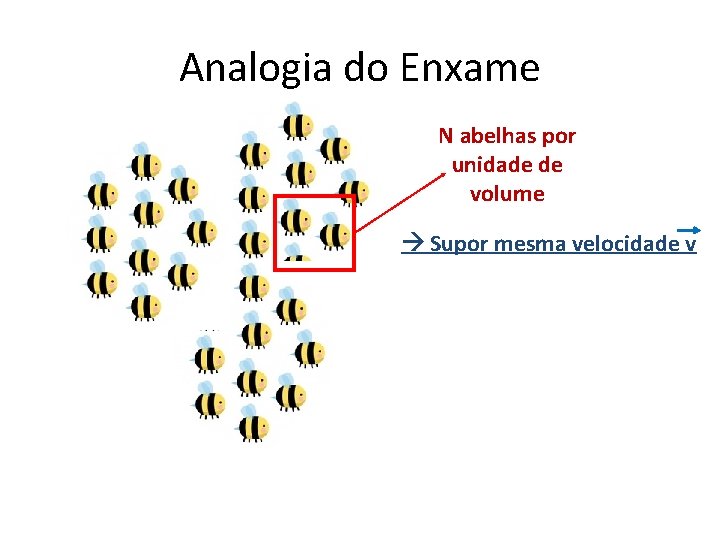 Analogia do Enxame N abelhas por unidade de volume Supor mesma velocidade v 