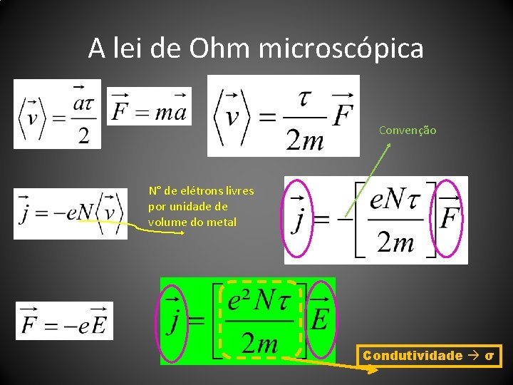 A lei de Ohm microscópica Convenção N° de elétrons livres por unidade de volume