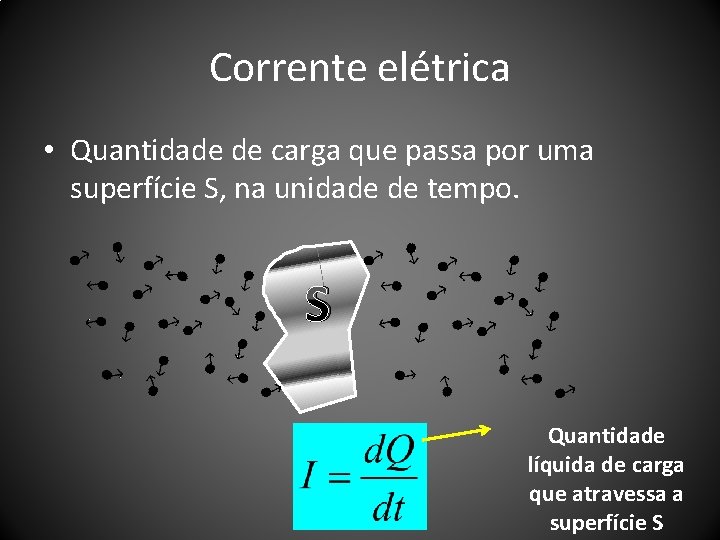 Corrente elétrica • Quantidade de carga que passa por uma superfície S, na unidade