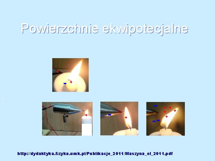 Powierzchnie ekwipotecjalne b) a) + - + F + - + + + F