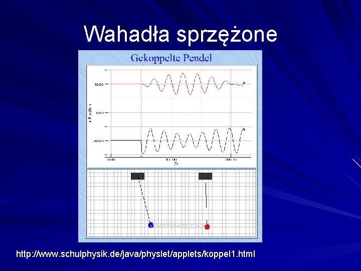 Wahadła sprzężone http: //www. schulphysik. de/java/physlet/applets/koppel 1. html 