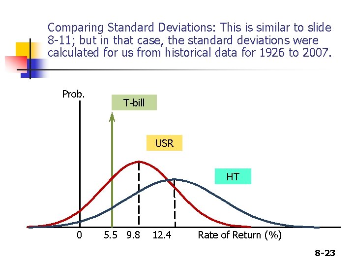 Comparing Standard Deviations: This is similar to slide 8 -11; but in that case, Comparing Standard Deviations: This is similar to slide 8 -11; but in that case,