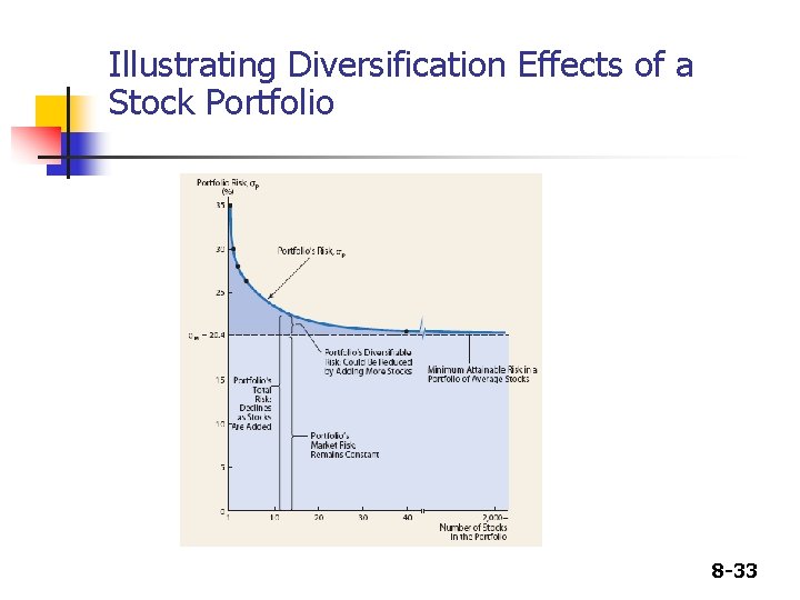 Illustrating Diversification Effects of a Stock Portfolio 8 -33 Illustrating Diversification Effects of a Stock Portfolio 8 -33