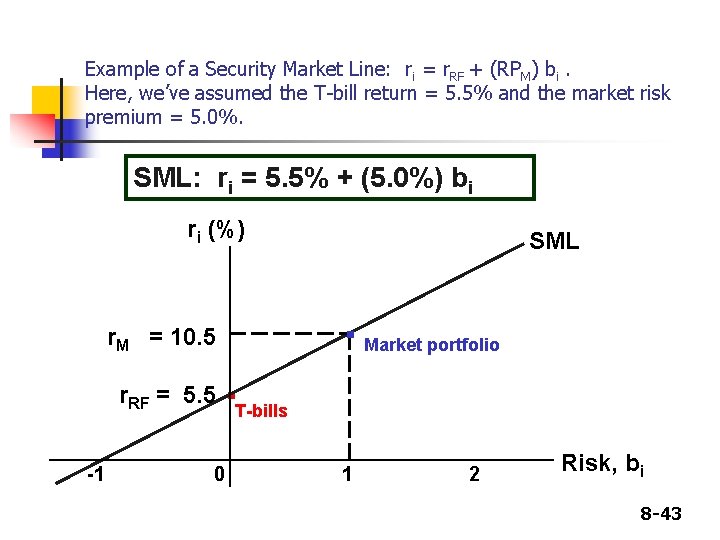Example of a Security Market Line: ri = r. RF + (RPM) bi. Here, Example of a Security Market Line: ri = r. RF + (RPM) bi. Here,