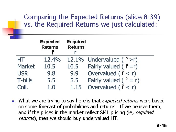 Comparing the Expected Returns (slide 8 -39) vs. the Required Returns we just calculated: Comparing the Expected Returns (slide 8 -39) vs. the Required Returns we just calculated: