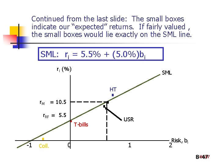 Continued from the last slide: The small boxes indicate our “expected” returns. If fairly Continued from the last slide: The small boxes indicate our “expected” returns. If fairly