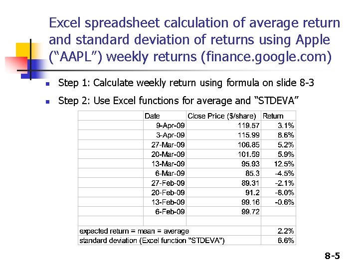 Excel spreadsheet calculation of average return and standard deviation of returns using Apple (“AAPL”) Excel spreadsheet calculation of average return and standard deviation of returns using Apple (“AAPL”)