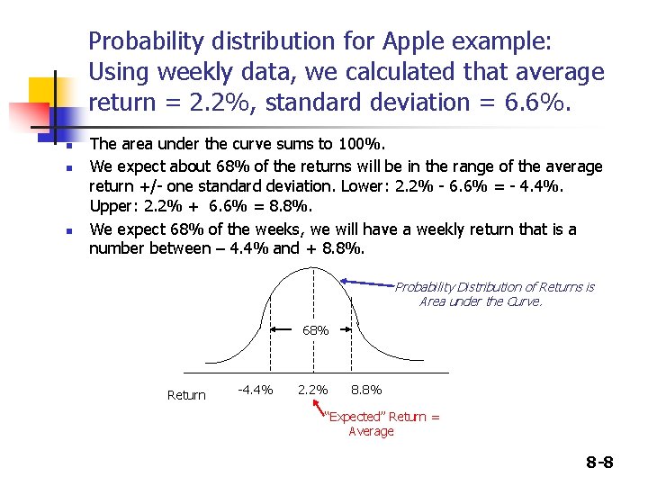 Probability distribution for Apple example: Using weekly data, we calculated that average return = Probability distribution for Apple example: Using weekly data, we calculated that average return =