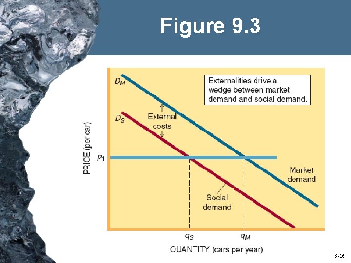 Figure 9. 3 9 -16 