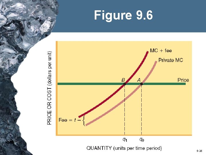 Figure 9. 6 9 -26 