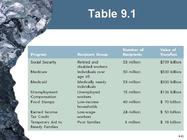 Table 9. 1 9 -41 